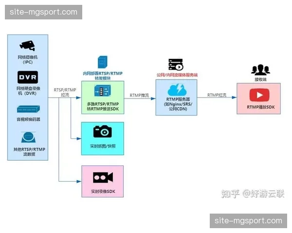 行业内部正制定执行接口规范 跨平台协作障碍逐一破除