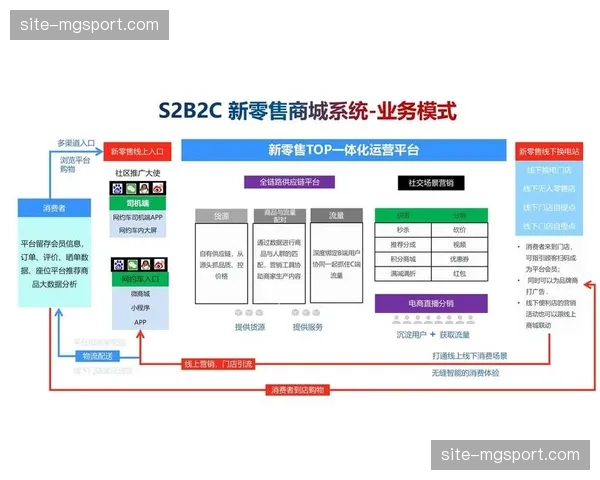 社群运营工具赋能地方赛事 流量变现模式实现本地化